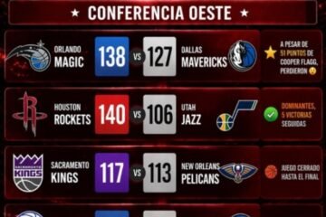 NBA Playoffs 2026: así avanzan las finales de conferencia
